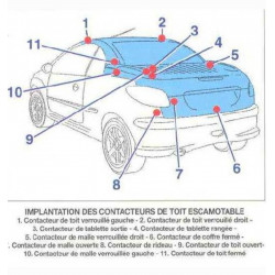 Capteur Droit de verrouillage de malle Peugeot 206 CC NEUF