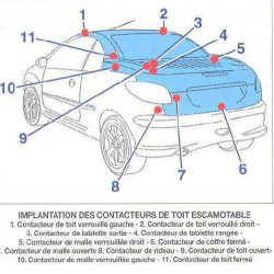 Capteurs de toit Peugeot 206 CC